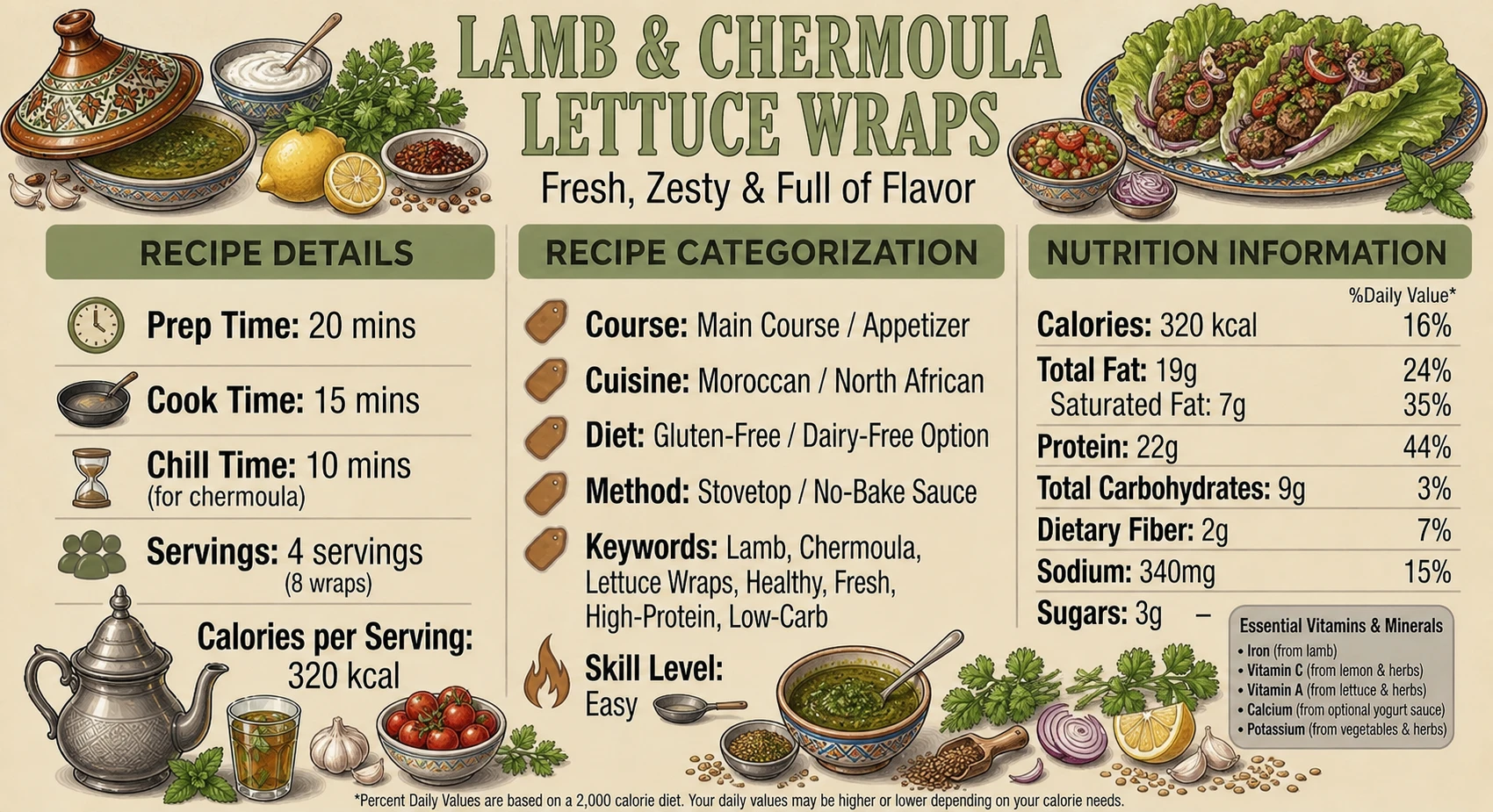 Lamb & Chermoula Lettuce Wraps That Make Every Bite Amazing 2 lamb wraps