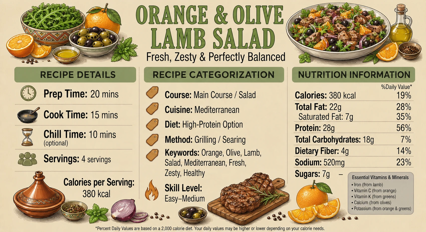 Orange & Olive Lamb Salad You Shouldn’t Miss 2 ChatGPT Image May 17 2026 01 28 53 PM www.moroccaneats.com