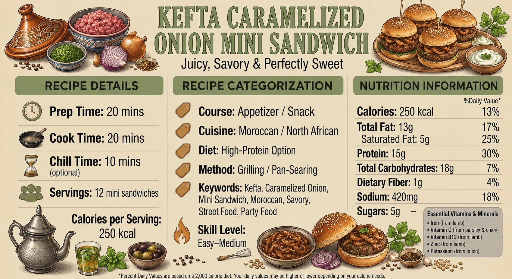 Kefta Caramelized Onions Mini Sandwich Perfection 2 kefta